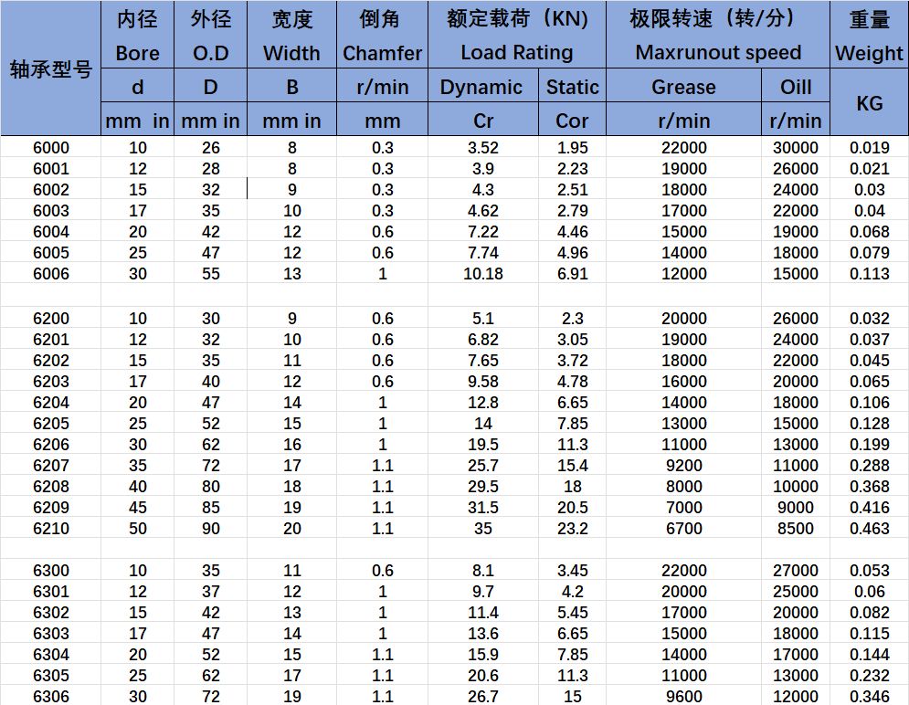 stainless steel bearing list stainless steel bearing list